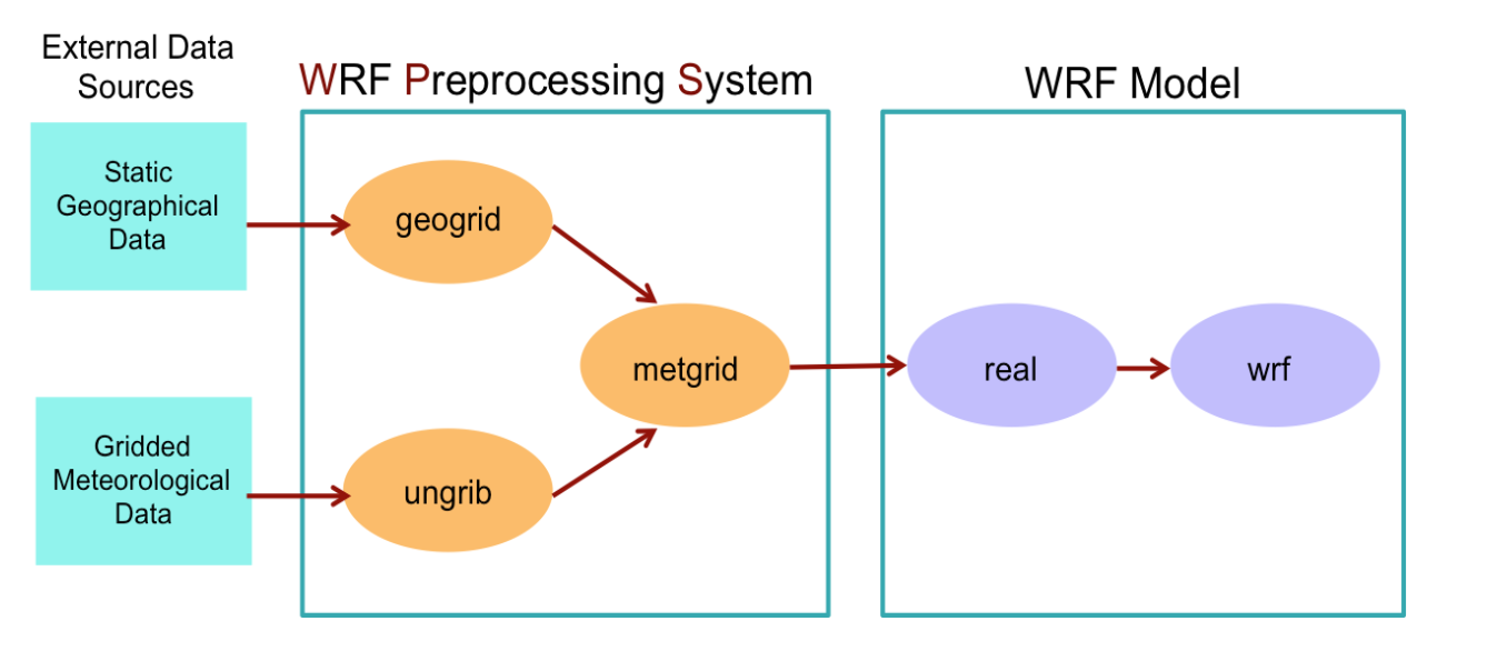 Формат wrf чем открыть